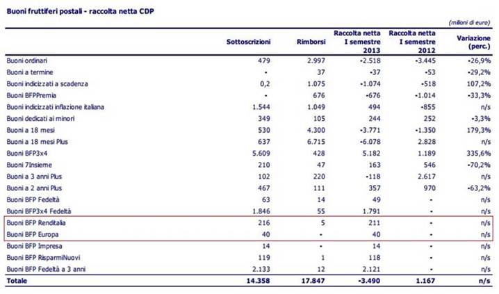 BFP raccolta 1 sem. 2013